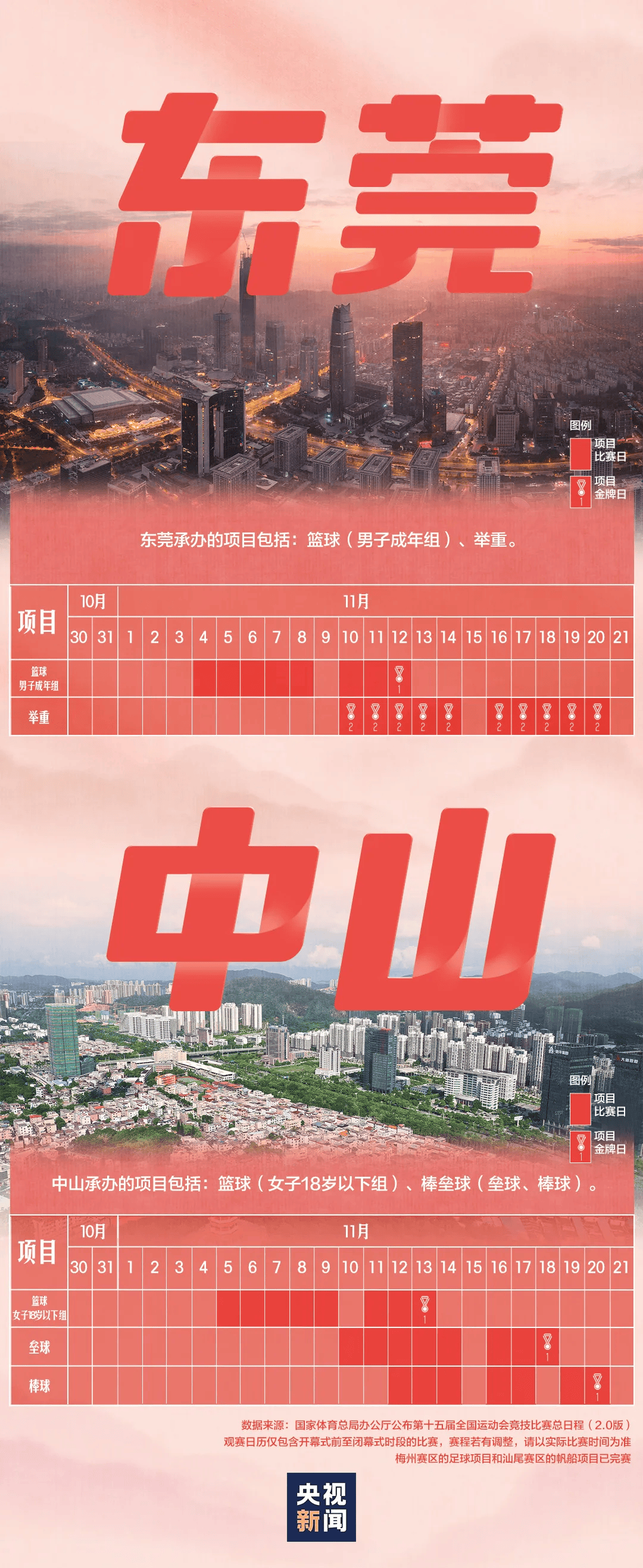 全运会男子三人篮球赛<strong></p>
<p>数字货币世界</strong>，陈国豪、周泽源代表广东队出战，战胜江苏队取得开门红！