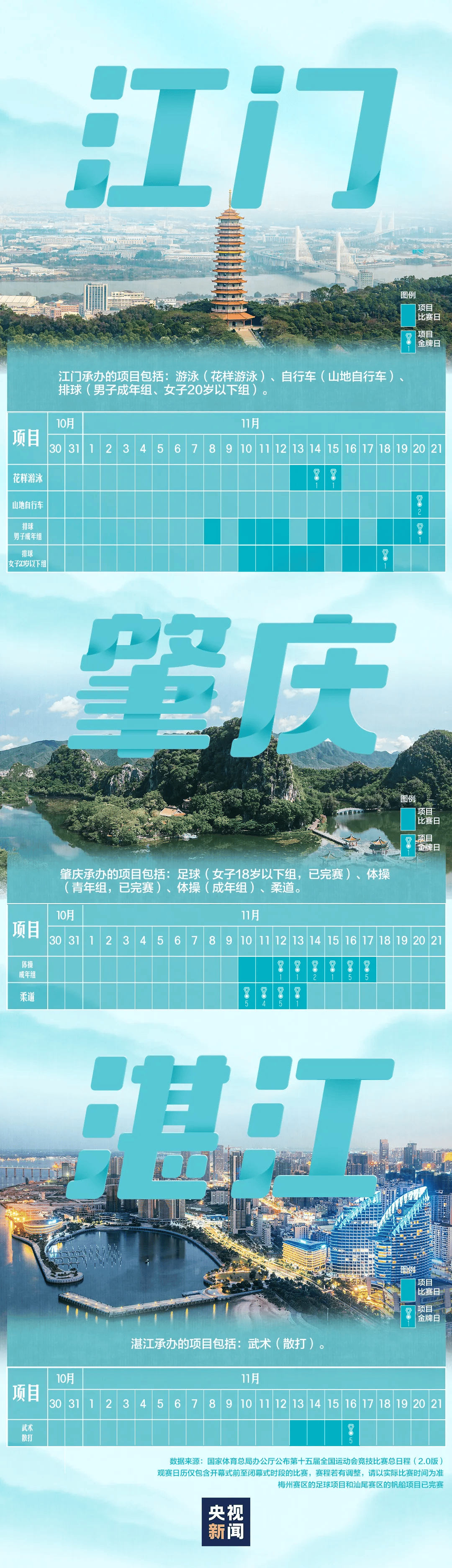 全运会男子三人篮球赛<strong></p>
<p>数字货币世界</strong>，陈国豪、周泽源代表广东队出战，战胜江苏队取得开门红！