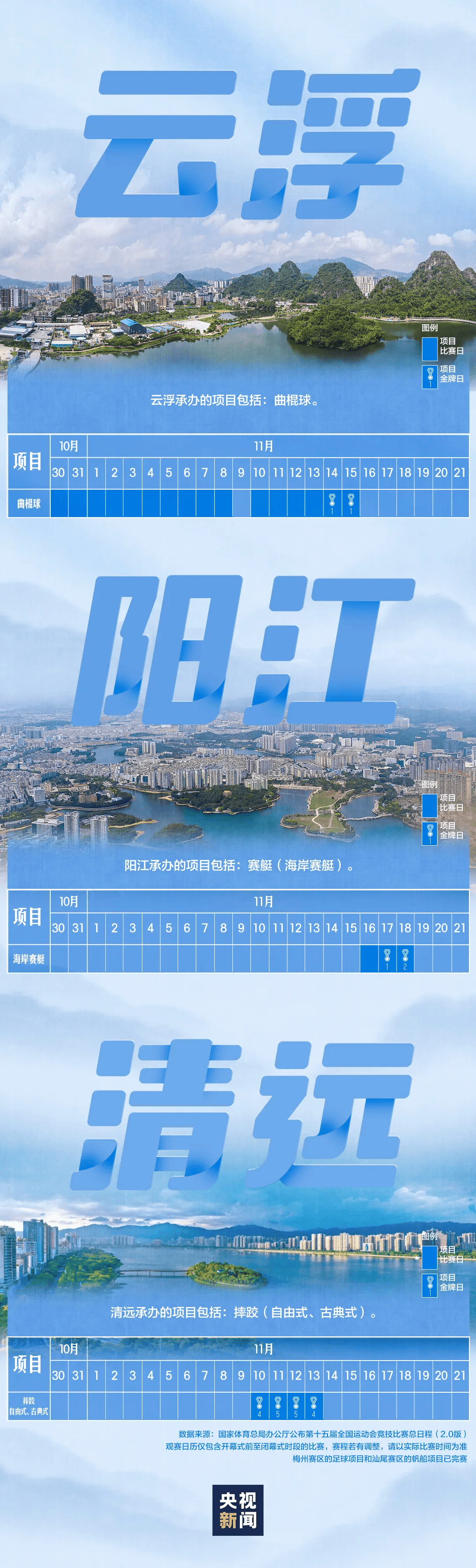 全运会男子三人篮球赛<strong></p>
<p>数字货币世界</strong>，陈国豪、周泽源代表广东队出战，战胜江苏队取得开门红！