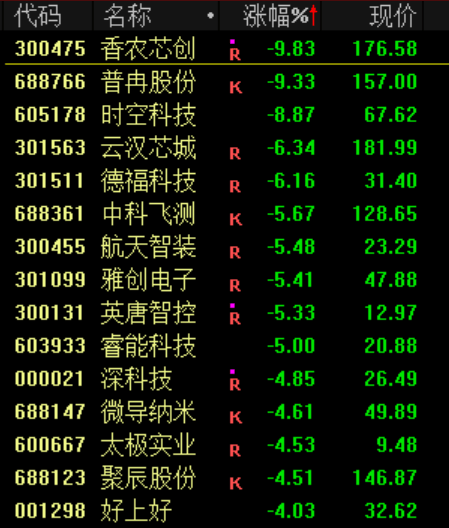 突发<strong></p>
<p>数字货币世界</strong>!刚刚宣布:清仓了!