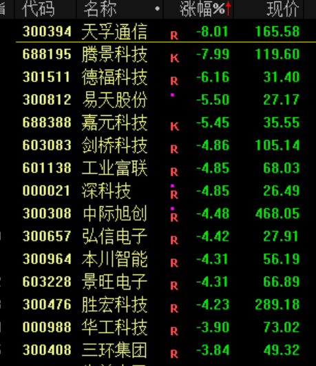 突发<strong></p>
<p>数字货币世界</strong>!刚刚宣布:清仓了!