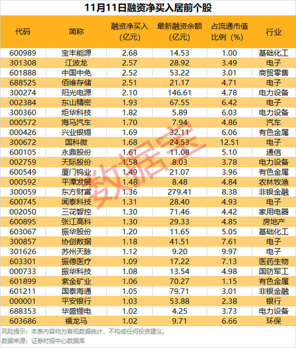 8股筹码大幅集中!股东户数最高降超20%