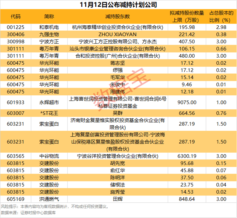 8股筹码大幅集中<strong></p>
<p>数字货币世界</strong>!股东户数最高降超20%