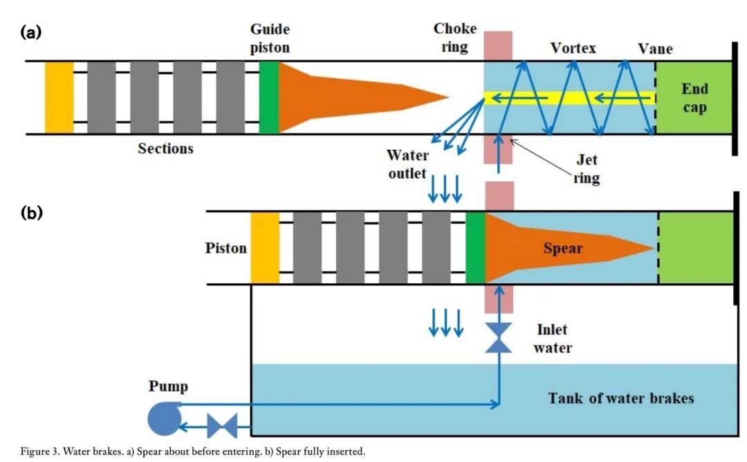 不是慢镜头！福建舰电磁弹射速度那么快<strong></p>
<p>数字货币新闻</strong>，是怎么瞬间刹车的？