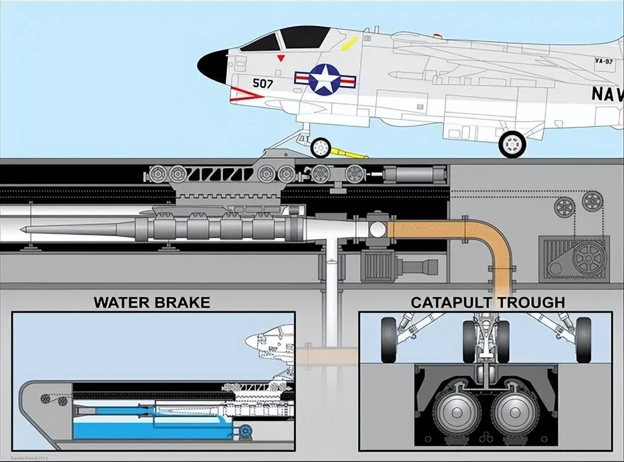 不是慢镜头！福建舰电磁弹射速度那么快<strong></p>
<p>数字货币新闻</strong>，是怎么瞬间刹车的？
