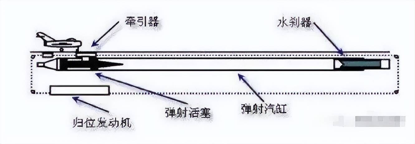 不是慢镜头！福建舰电磁弹射速度那么快<strong></p>
<p>数字货币新闻</strong>，是怎么瞬间刹车的？