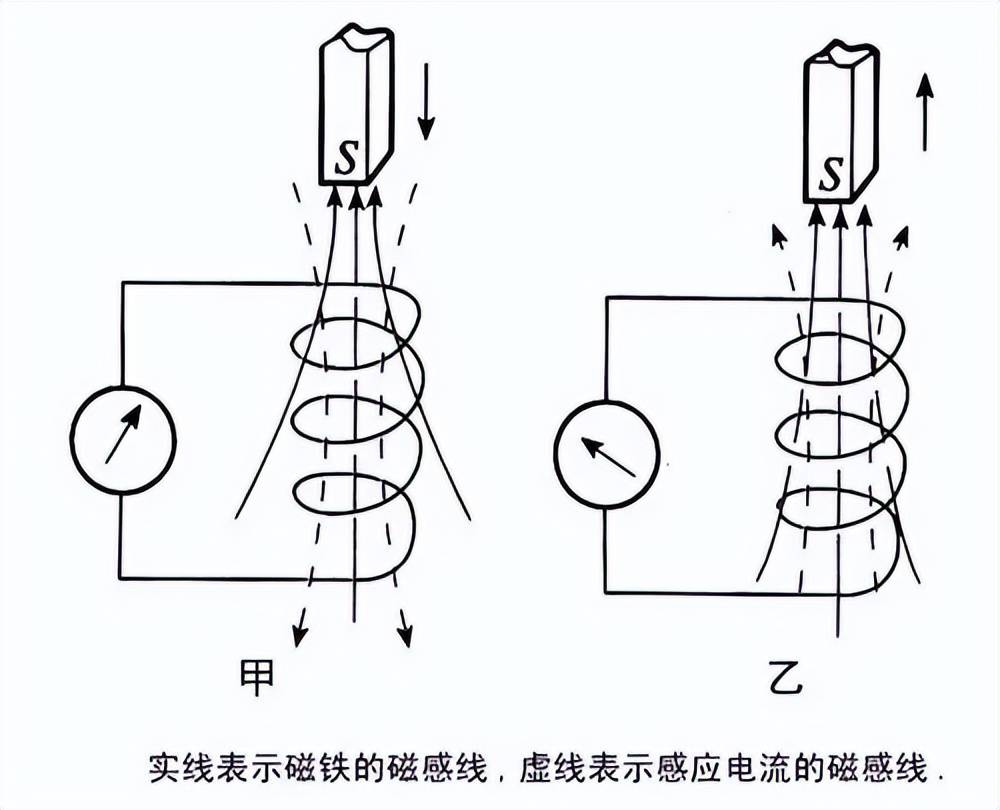 不是慢镜头！福建舰电磁弹射速度那么快<strong></p>
<p>数字货币新闻</strong>，是怎么瞬间刹车的？