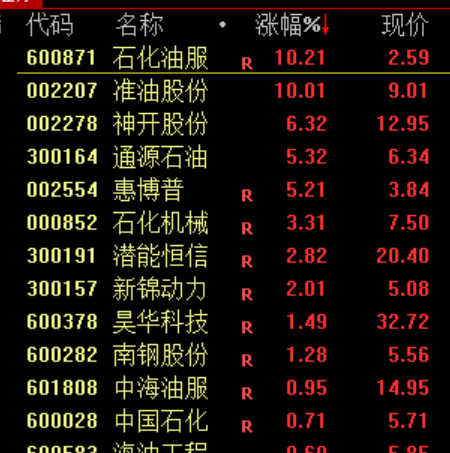 刚刚！深“V”逆转！恶意做空<strong></p>
<p>数字货币新闻</strong>，紧急回应！