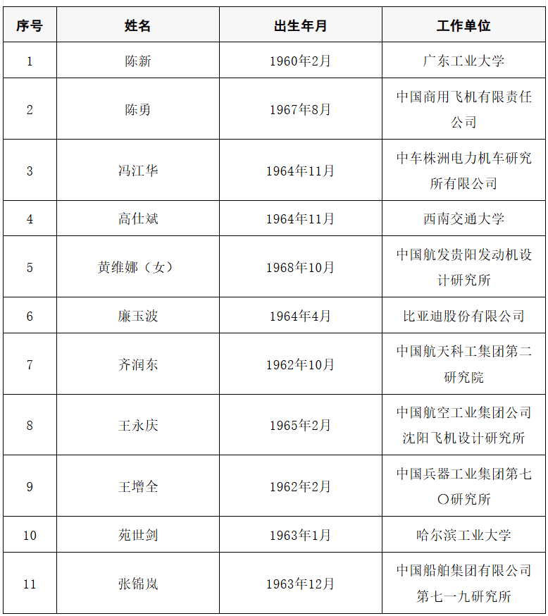 2025年两院院士增选结果公布<strong></p>
<p>数字货币央行</strong>！快来看看上海有哪些科学家、科技专家当选→