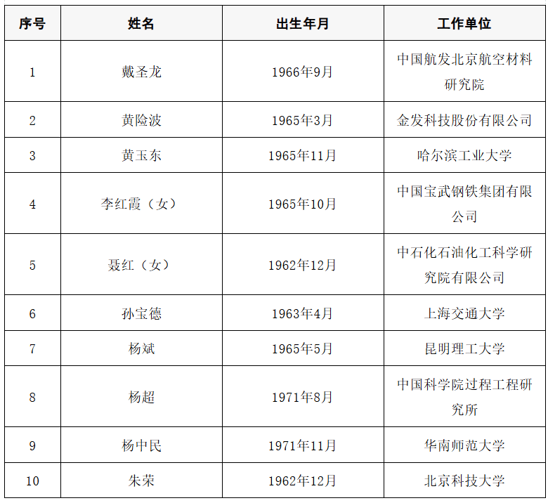 2025年两院院士增选结果公布<strong></p>
<p>数字货币央行</strong>！快来看看上海有哪些科学家、科技专家当选→