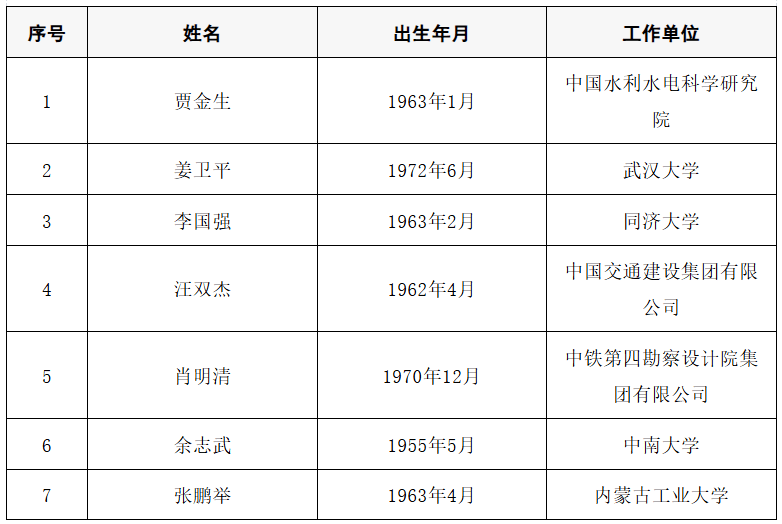 2025年两院院士增选结果公布<strong></p>
<p>数字货币央行</strong>！快来看看上海有哪些科学家、科技专家当选→