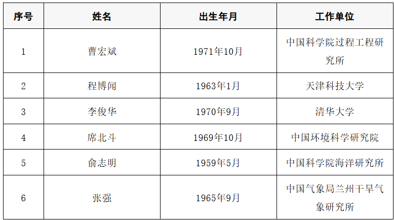 2025年两院院士增选结果公布<strong></p>
<p>数字货币央行</strong>！快来看看上海有哪些科学家、科技专家当选→