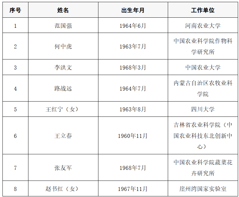 2025年两院院士增选结果公布<strong></p>
<p>数字货币央行</strong>！快来看看上海有哪些科学家、科技专家当选→