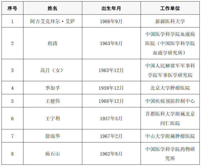 2025年两院院士增选结果公布<strong></p>
<p>数字货币央行</strong>！快来看看上海有哪些科学家、科技专家当选→