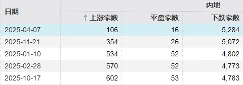 今天<strong></p>
<p>数字货币央行</strong>，“恐慌盘”终于出现了，你慌了吗？