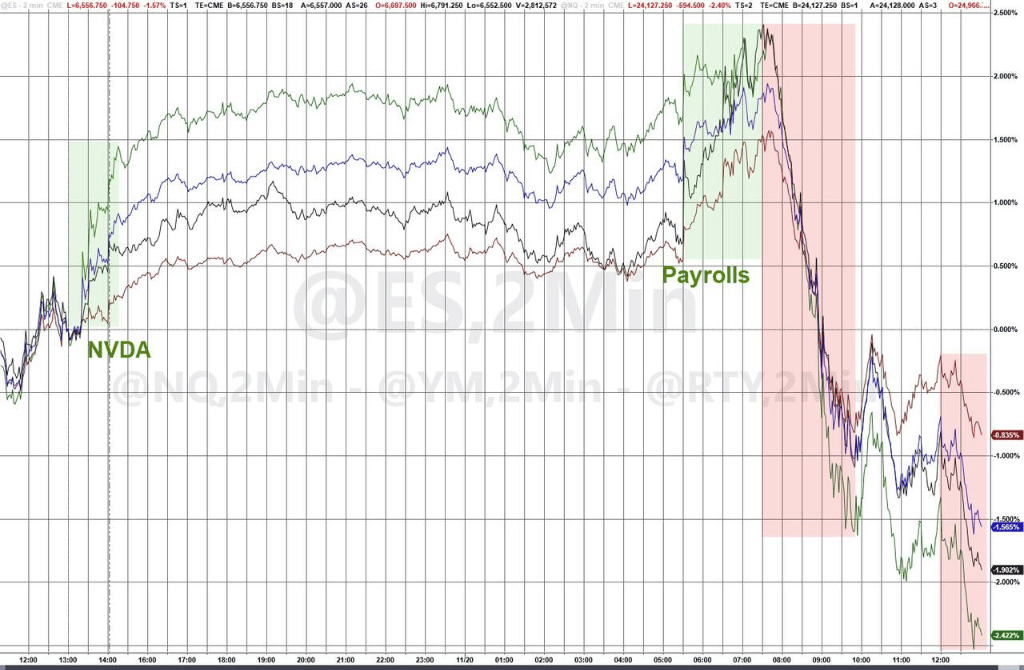 隔夜<strong></p>
<p>数字货币央行</strong>,美股为何巨震暴跌?高盛给出九大理由