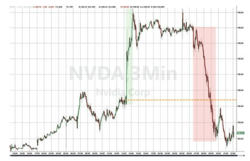 隔夜<strong></p>
<p>数字货币央行</strong>,美股为何巨震暴跌?高盛给出九大理由