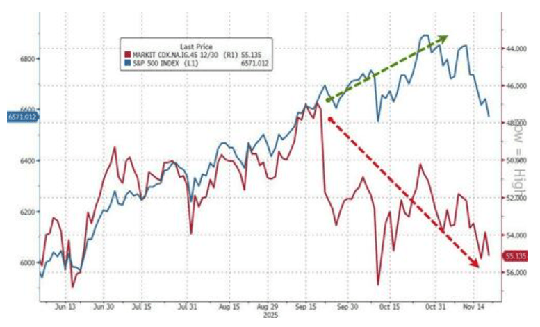 隔夜<strong></p>
<p>数字货币央行</strong>,美股为何巨震暴跌?高盛给出九大理由