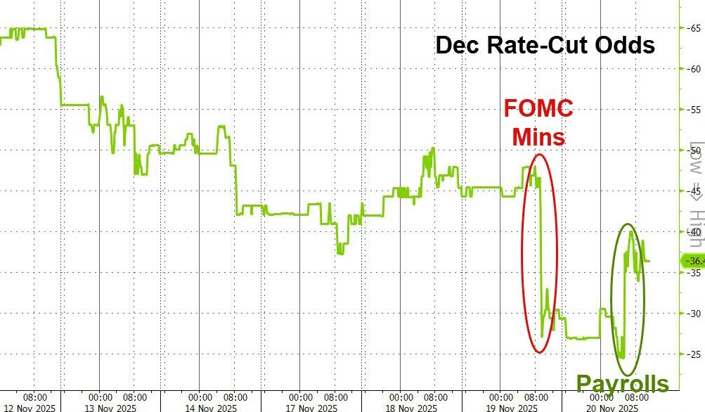 隔夜<strong></p>
<p>数字货币央行</strong>,美股为何巨震暴跌?高盛给出九大理由