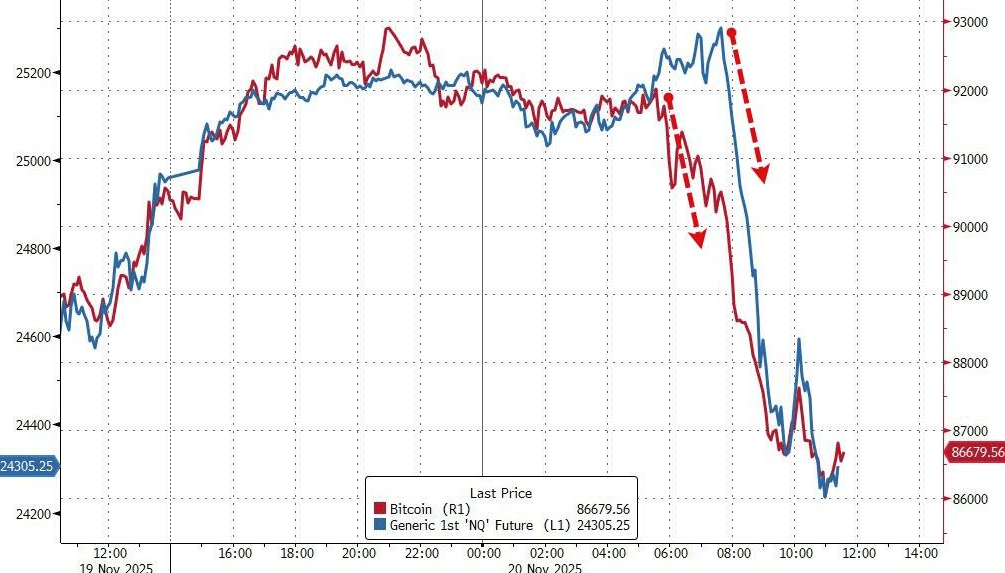 隔夜<strong></p>
<p>数字货币央行</strong>,美股为何巨震暴跌?高盛给出九大理由