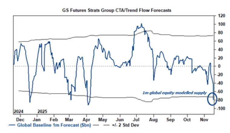 隔夜<strong></p>
<p>数字货币央行</strong>,美股为何巨震暴跌?高盛给出九大理由