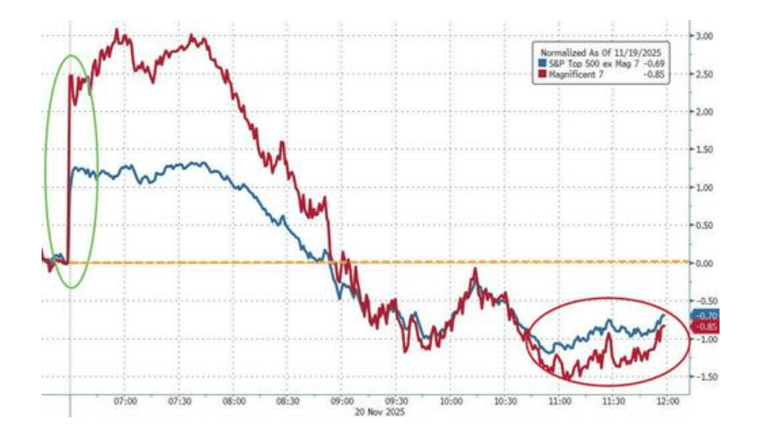 隔夜<strong></p>
<p>数字货币央行</strong>,美股为何巨震暴跌?高盛给出九大理由
