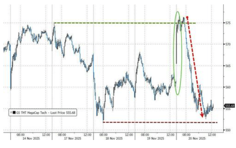隔夜<strong></p>
<p>数字货币央行</strong>,美股为何巨震暴跌?高盛给出九大理由