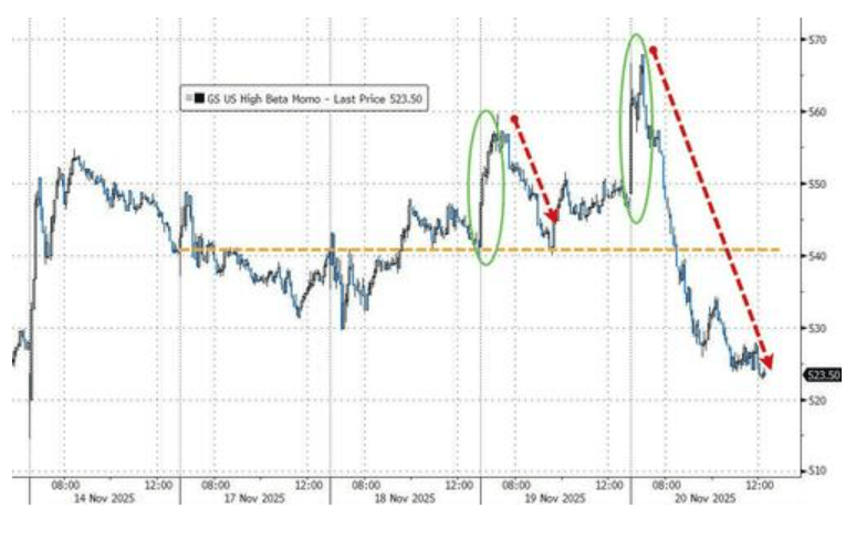 隔夜<strong></p>
<p>数字货币央行</strong>,美股为何巨震暴跌?高盛给出九大理由