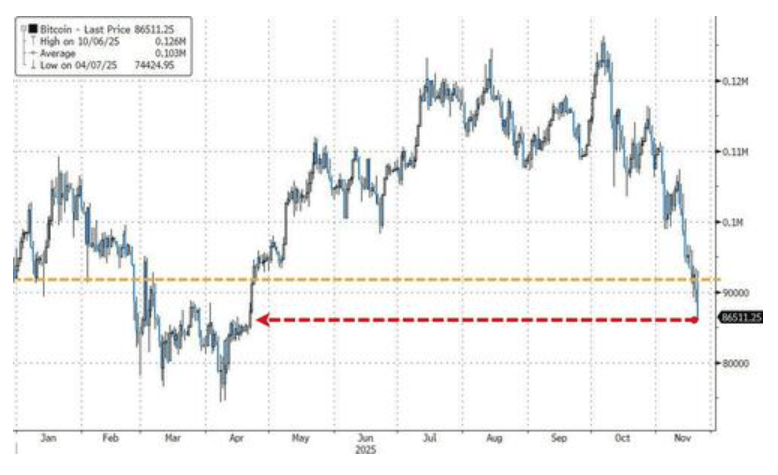 隔夜<strong></p>
<p>数字货币央行</strong>,美股为何巨震暴跌?高盛给出九大理由