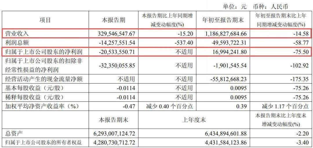 副总经理秦国芬被查<strong></p>
<p>数字货币央行</strong>，她去年年薪超百万元
