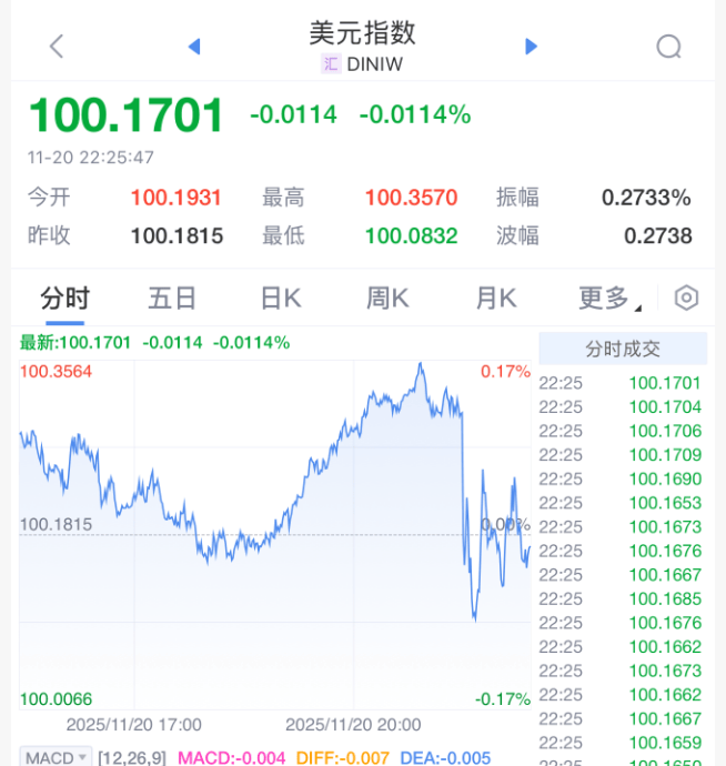 刚刚！美联储<strong></p>
<p>数字货币央行</strong>，降息大消息！