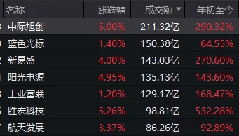 连续两日反弹后<strong></p>
<p>主流数字货币</strong>,A股到了哪一步?明天,注意这个变化