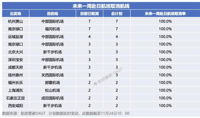 中日航线大面积停售<strong></p>
<p>主流数字货币</strong>！在日中文导游：下个月要带的大陆团都取消了