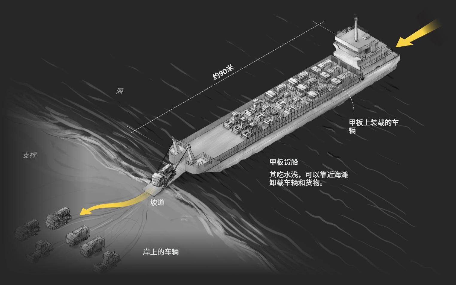 英媒：百万解放军登台<strong></p>
<p>主流数字货币</strong>，200万美元巨舰是核心，几个小时结束战斗
