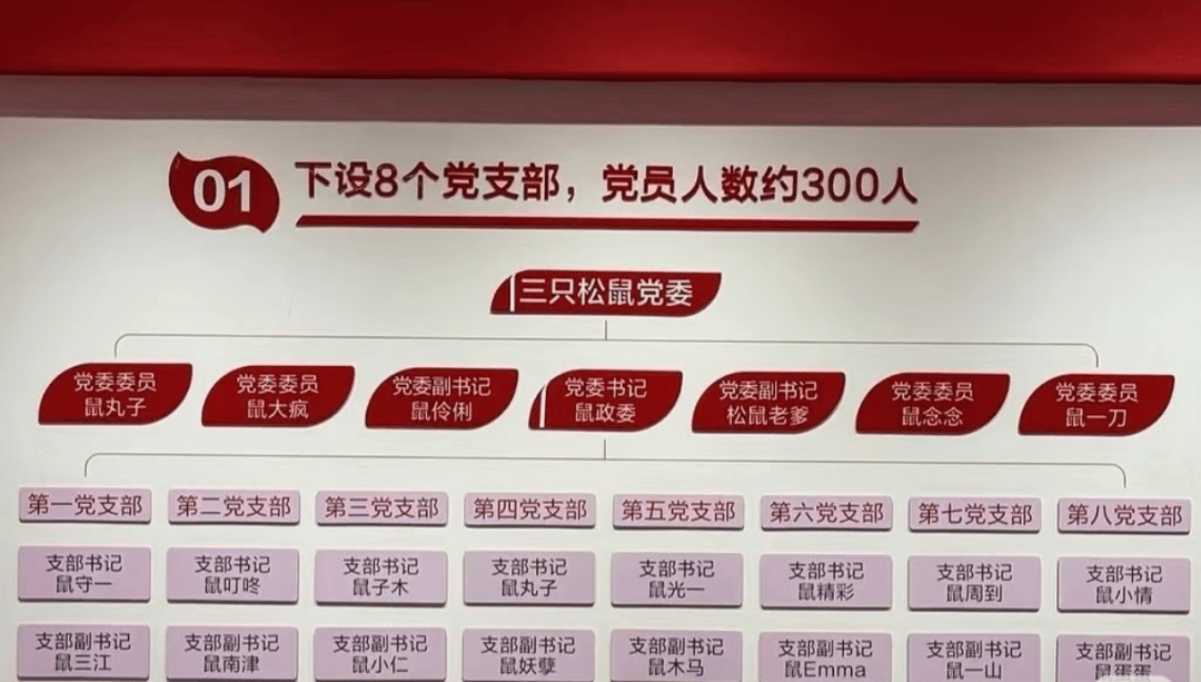 “鼠标垫”“鼠键盘”……入职要冠鼠姓<strong></p>
<p>主流数字货币</strong>,三只松鼠回应