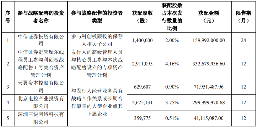 今晚很多股民都在晒截图：“很遗憾<strong></p>
<p>数字货币技术</strong>，你没中签”