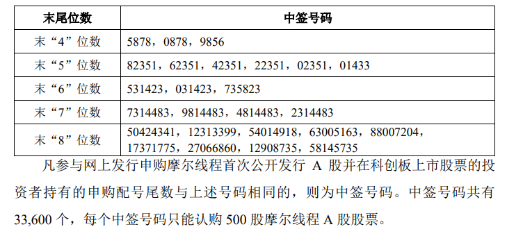 今晚很多股民都在晒截图：“很遗憾<strong></p>
<p>数字货币技术</strong>，你没中签”