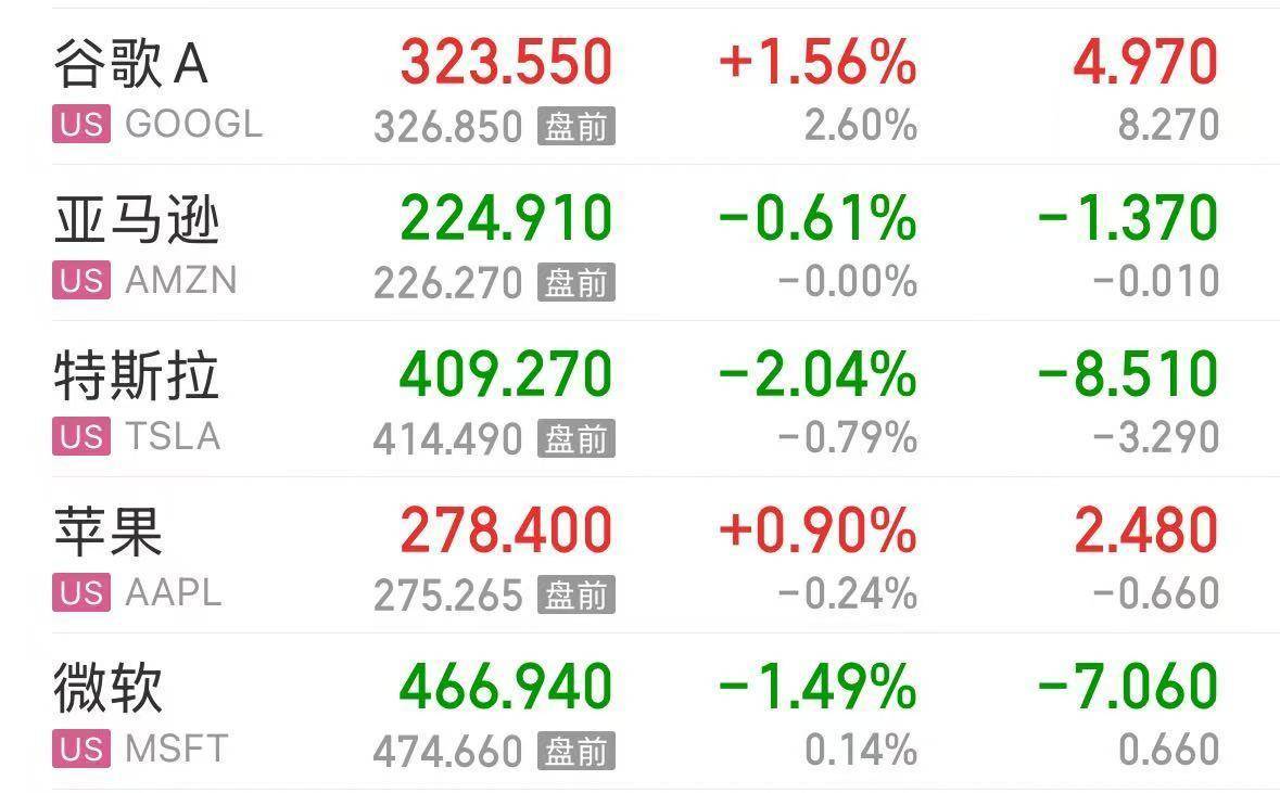 英伟达大跌<strong></p>
<p>数字货币技术</strong>，市值蒸发超2万亿元！发生了什么？布油、美油跌超2%