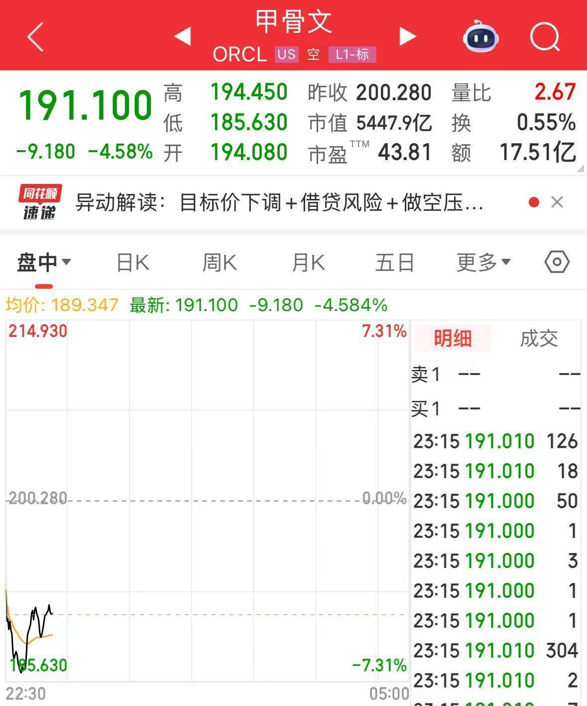 英伟达大跌<strong></p>
<p>数字货币技术</strong>，市值蒸发超2万亿元！发生了什么？布油、美油跌超2%