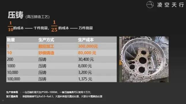 民营企业造出了高超音速导弹<strong></p>
<p>开发数字货币</strong>，造价仅仅70万？这事儿不能细想！