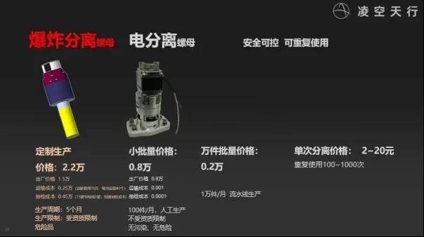 民营企业造出了高超音速导弹<strong></p>
<p>开发数字货币</strong>，造价仅仅70万？这事儿不能细想！