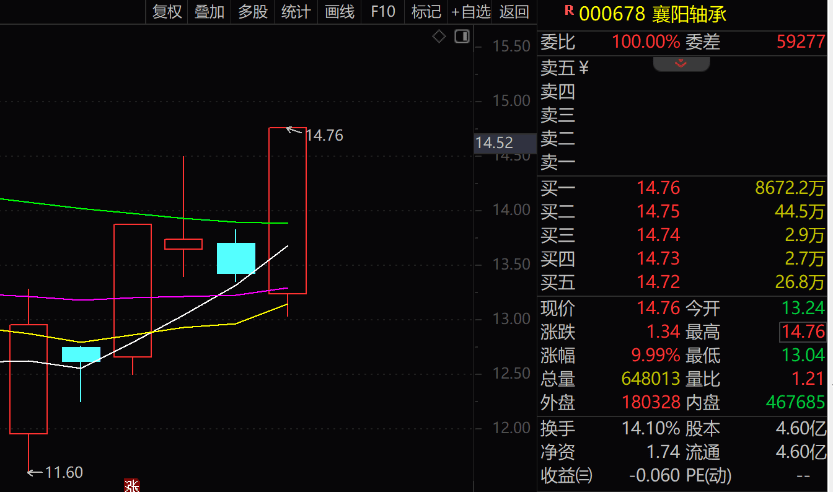 “拉个涨停吧<strong></p>
<p>数字货币交易系统</strong>,孩子重病钱不够了”,股民发帖次日公司真的涨停了!是否涉嫌操纵股价?