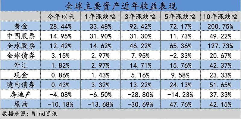 黄金再创新高<strong></p>
<p>数字货币交易系统</strong>,牛市炒股却为什么挣不了钱