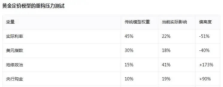 黄金再创新高<strong></p>
<p>数字货币交易系统</strong>,牛市炒股却为什么挣不了钱