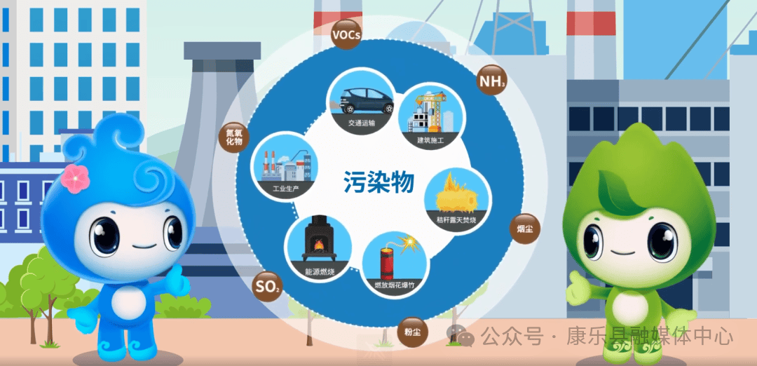 关于大气污染<strong></p>
<p>数字货币交易系统</strong>，这些知识你要知道！