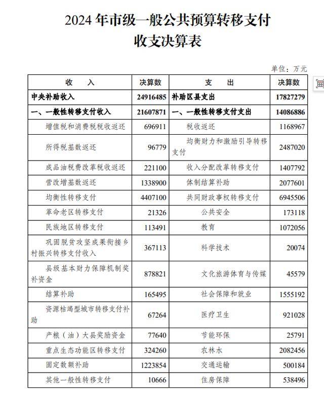 我国36个主要城市转移支付收入出炉<strong></p>
<p>数字货币交易系统</strong>，排在前列的是哪些