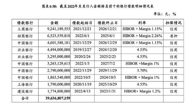 万科贷款超2600亿<strong></p>
<p>数字货币期货</strong>,机构称债务风险对银行体系影响有限