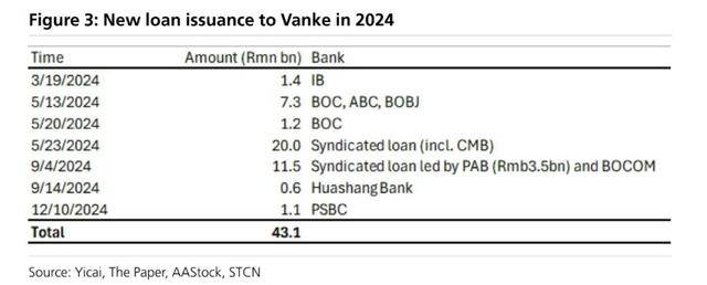 万科贷款超2600亿<strong></p>
<p>数字货币期货</strong>,机构称债务风险对银行体系影响有限
