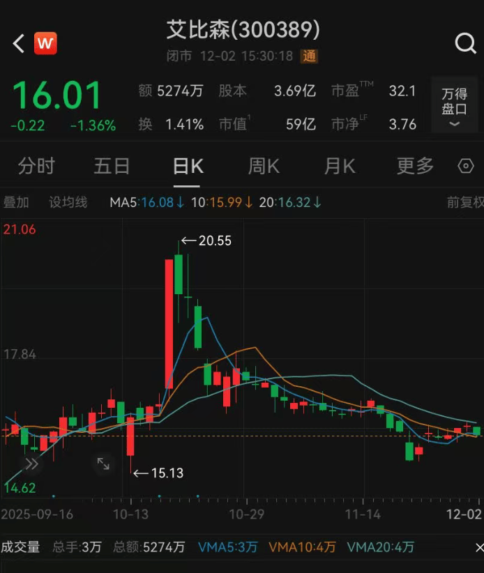 52岁董事长投票反对自己连任:不满意薪酬<strong></p>
<p>数字货币期货</strong>!