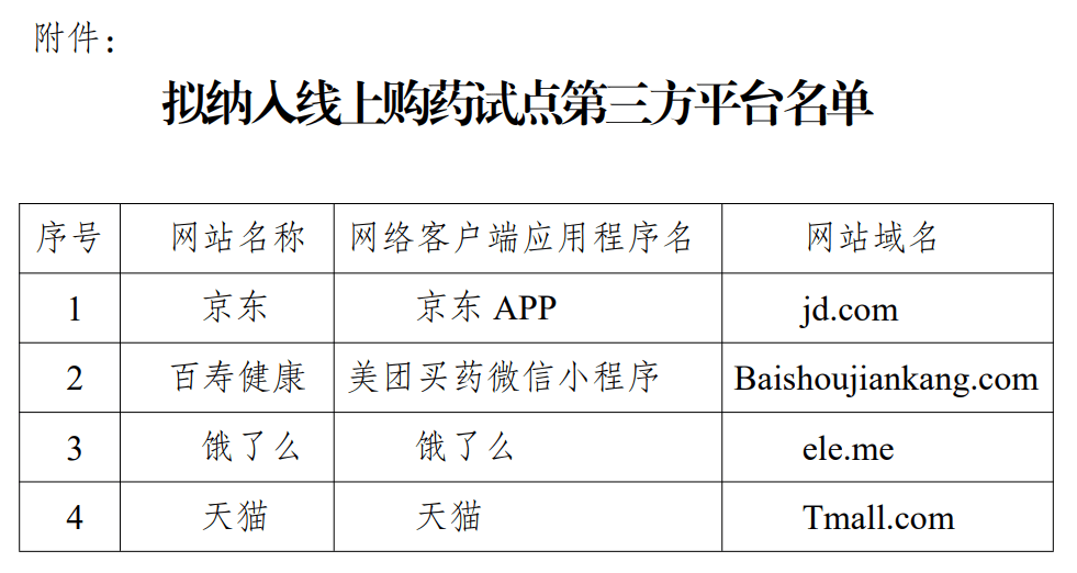 明年起<strong></p>
<p>数字货币期货</strong>,无锡、苏州、南通、泰州、宿迁试点医保线上购药!